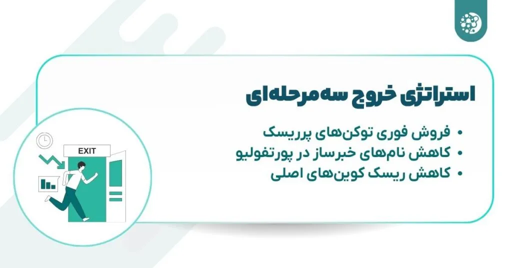 استراتژی خروج سه‌مرحله‌ای