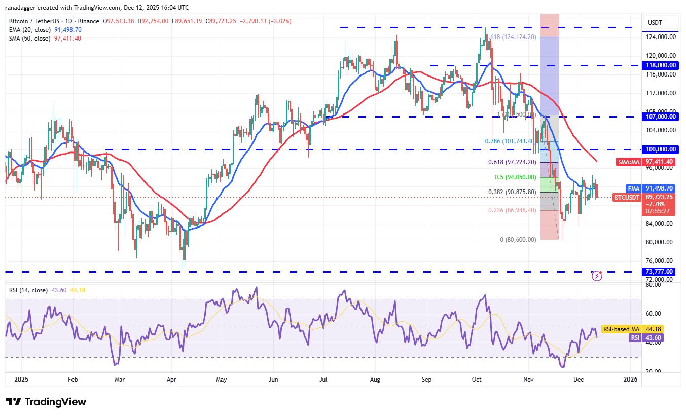 نمودار تحلیل قیمت بیت کوین