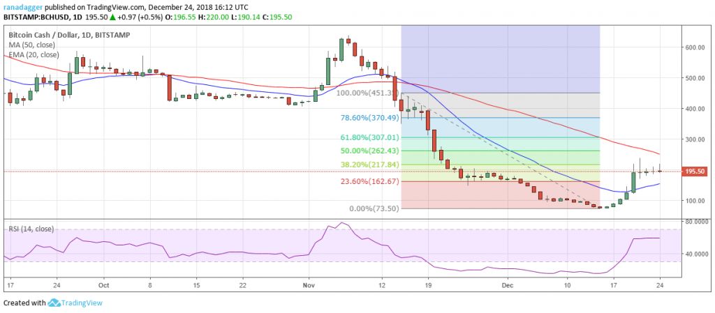 تحلیل تکنیکال هفتگی قیمت ایاس 1 اکتبر (9 مهر) تحلیل تکنیکال هفتگی قیمت ایاس 1 اکتبر (9 مهر)