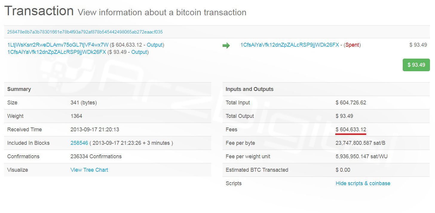 مشکلات و ریسک های ارزهای دیجیتال