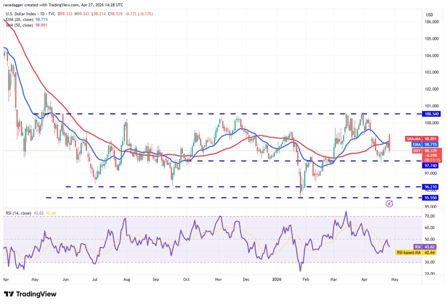 نمودار تحلیل قیمت شاخص دلار آمریکا DXY