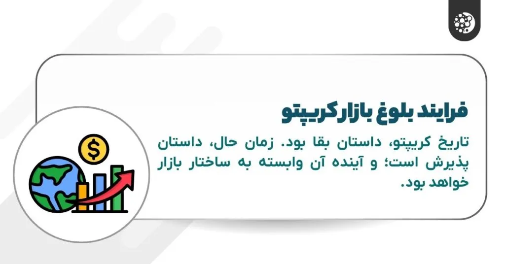 فایند بلوغ بازار کریپتو