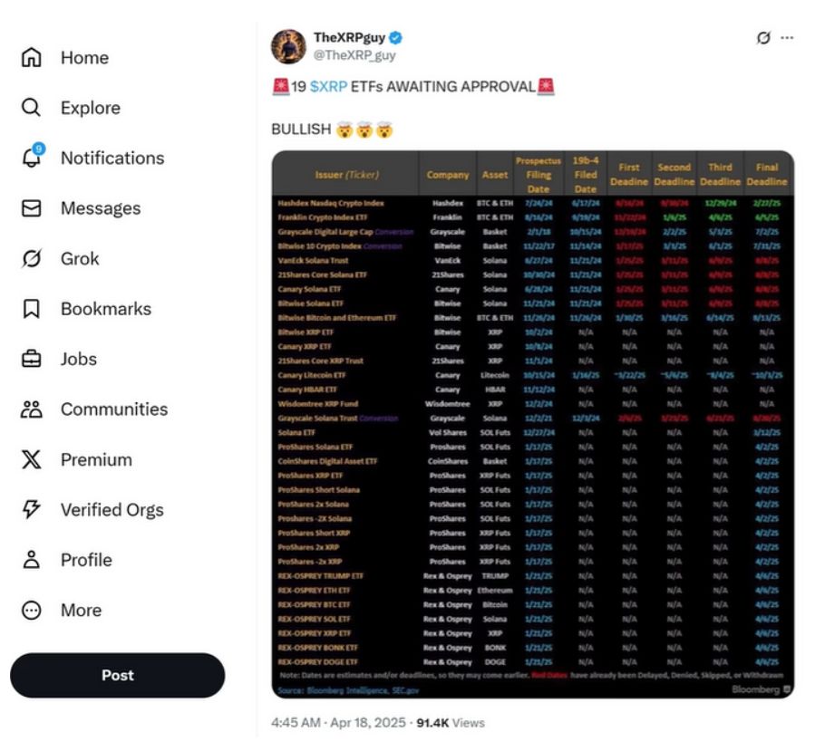ای تی اف XRP
