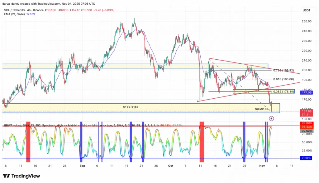 قیمت سولانا