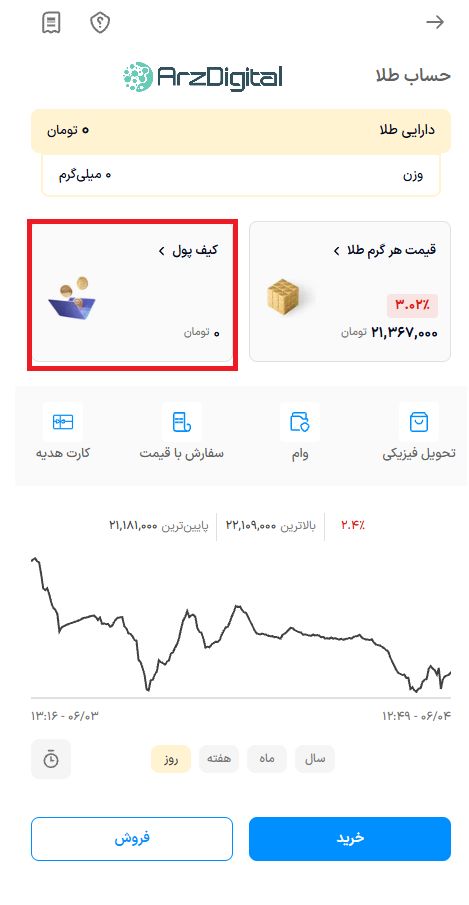 بررسی پلتفرم طلای ازکی سرمایه