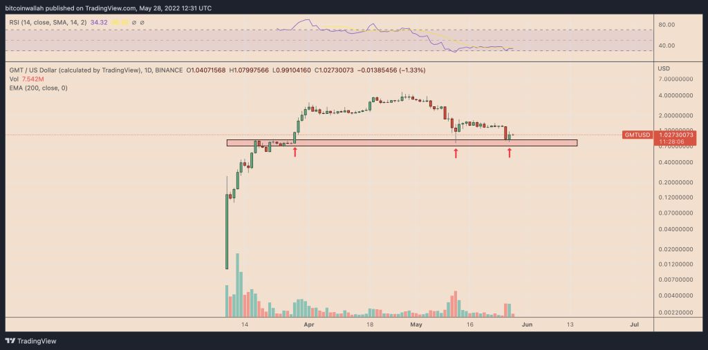 راه بروید و پول از دست دهید! بررسی سقوط ۸۰ درصدی قیمت استپن راه بروید و پول از دست دهید! بررسی سقوط ۸۰ درصدی قیمت استپن