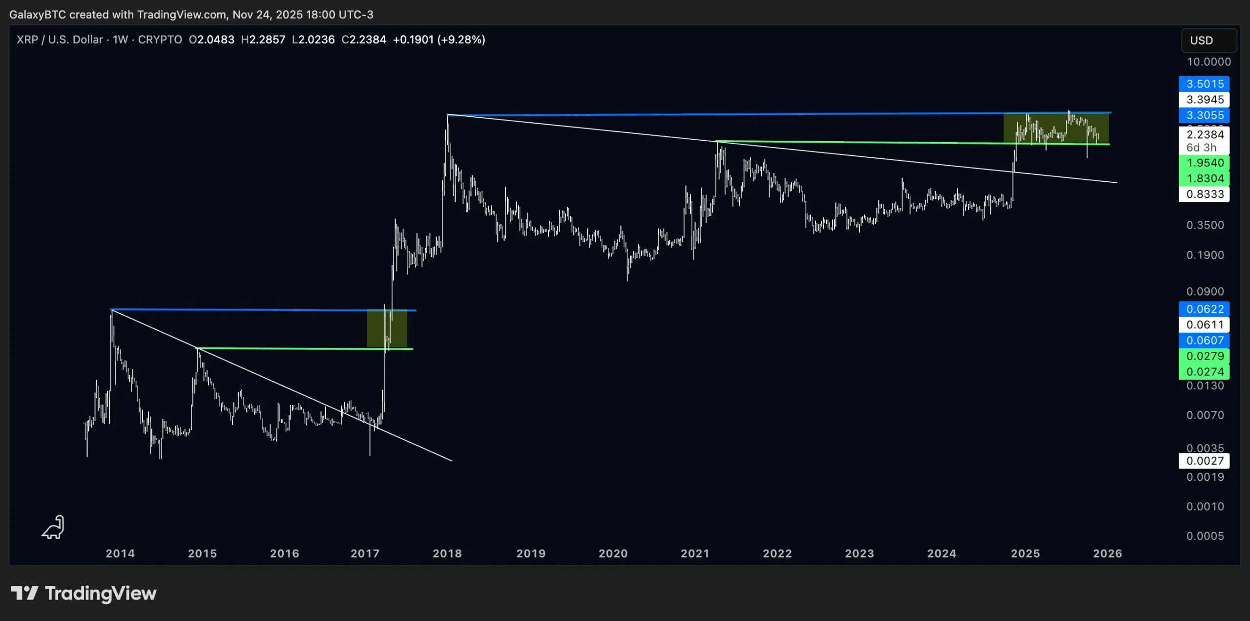 نمودار جهش OBV در قیمت XRP