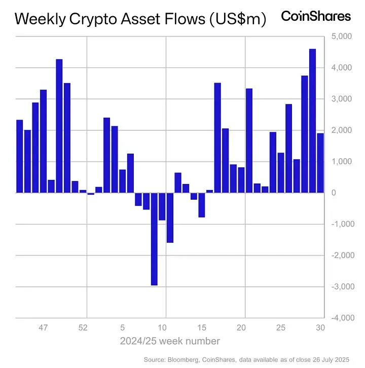 ETF اتریوم
