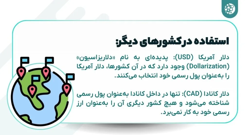 تفاوت های دلار آمریکا و کانادا: استفاده در کشورهای دیگر