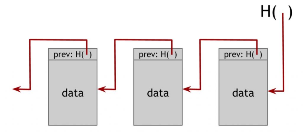 انقلاب بلاک چین، فرشته نجات یا سرآغاز هرج و مرج؟