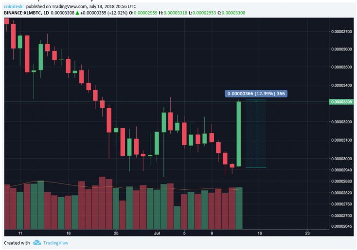 نام پنج ارز دیجیتال که احتمالاً به صرافی کوین بیس اضافه میشوند، اعلام شد ! نام پنج ارز دیجیتال که احتمالاً به صرافی کوین بیس اضافه میشوند، اعلام شد !