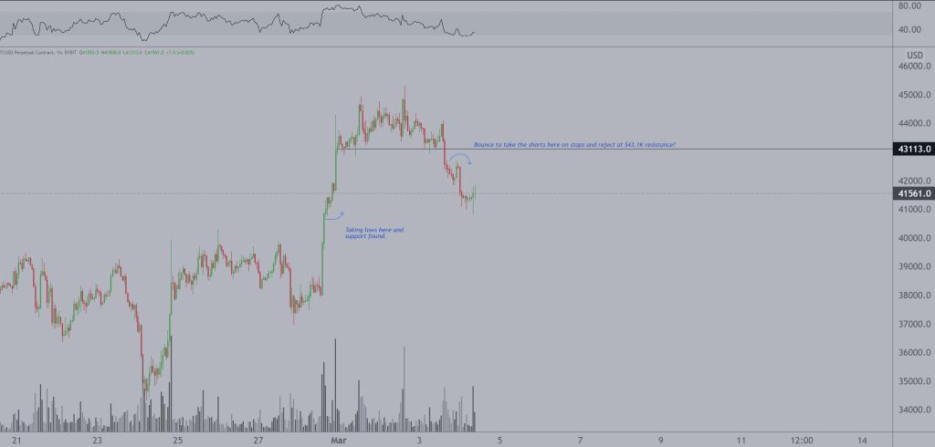 تحلیلگران: سقوط اخیر بیت کوین میتواند با یک اصلاح صعودی همراه باشد تحلیلگران: سقوط اخیر بیت کوین میتواند با یک اصلاح صعودی همراه باشد