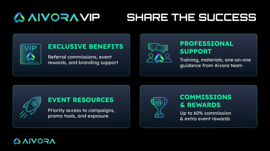 راه‌اندازی «VIP Zone» توسط Aivora: مزایای انحصاری و کش‌بک برای اینفلوئنسرها