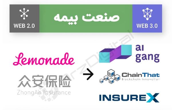 چرا نسل سوم وب، لرزه بر اندام غول‌های اینترنتی می‌اندازد؟
