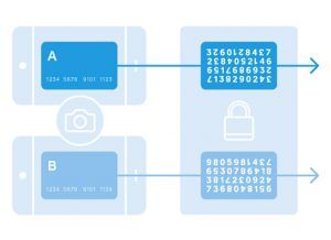 چه اتفاقی برای ارزهای رمزنگاری شده ملی خواهد افتاد؟