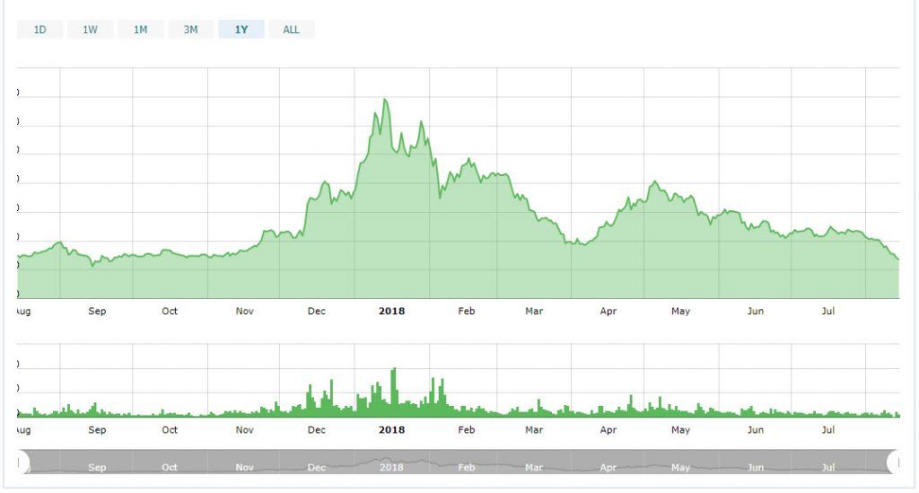 سقوط بازار ارزهای دیجیتال ادامه دارد/ اتریوم به پایینترین قیمت 9 ماه گذشته خود رسید ! سقوط بازار ارزهای دیجیتال ادامه دارد/ اتریوم به پایینترین قیمت 9 ماه گذشته خود رسید !