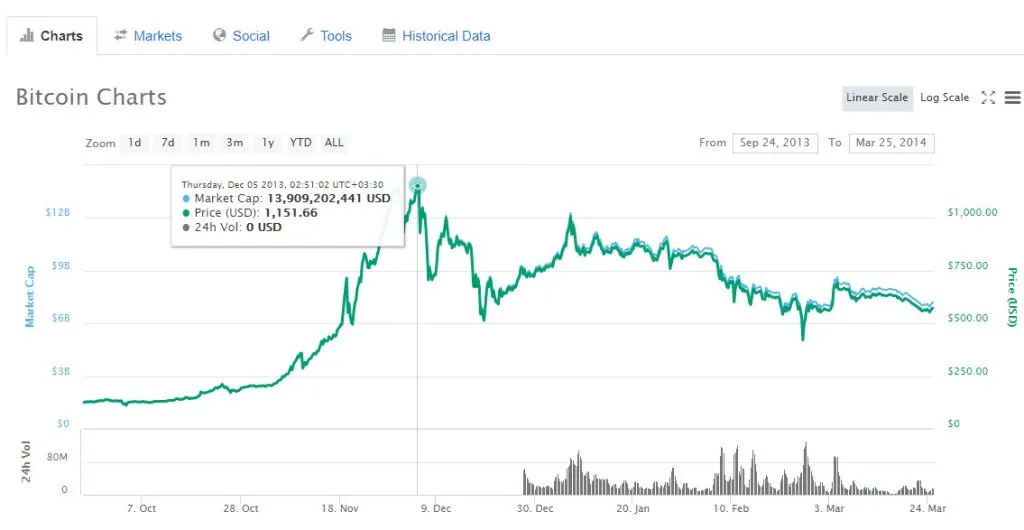 چین و بلاک چین، قسمت دوم؛ بازاری که ارزش آن دیده نمیشود ! چین و بلاک چین، قسمت دوم؛ بازاری که ارزش آن دیده نمیشود !