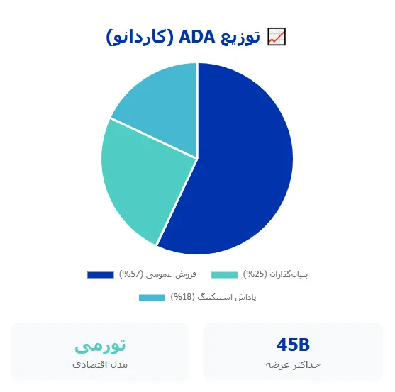 مقایسه ریپل و کاردانو؛ کدام یک برای سرمایهگذاری بهتر است؟ توکنومیکس کاردانو