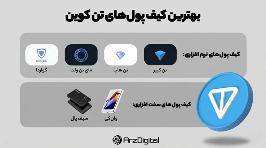 بهترین کیف پولهای تون کوین، معرفی ۶ کیف پول برتر Toncoin بهترین کیف پولهای تن کوین