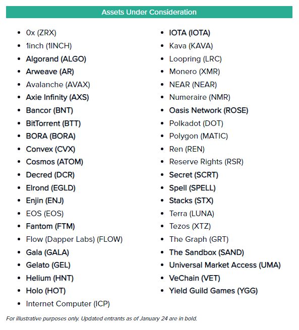 ۲۵ توکن که بزرگترین شرکت سرمایهگذاری ارز دیجیتال بهتازگی آنها را زیر نظر گرفته است ۲۵ توکن که بزرگترین شرکت سرمایهگذاری ارز دیجیتال بهتازگی آنها را زیر نظر گرفته است
