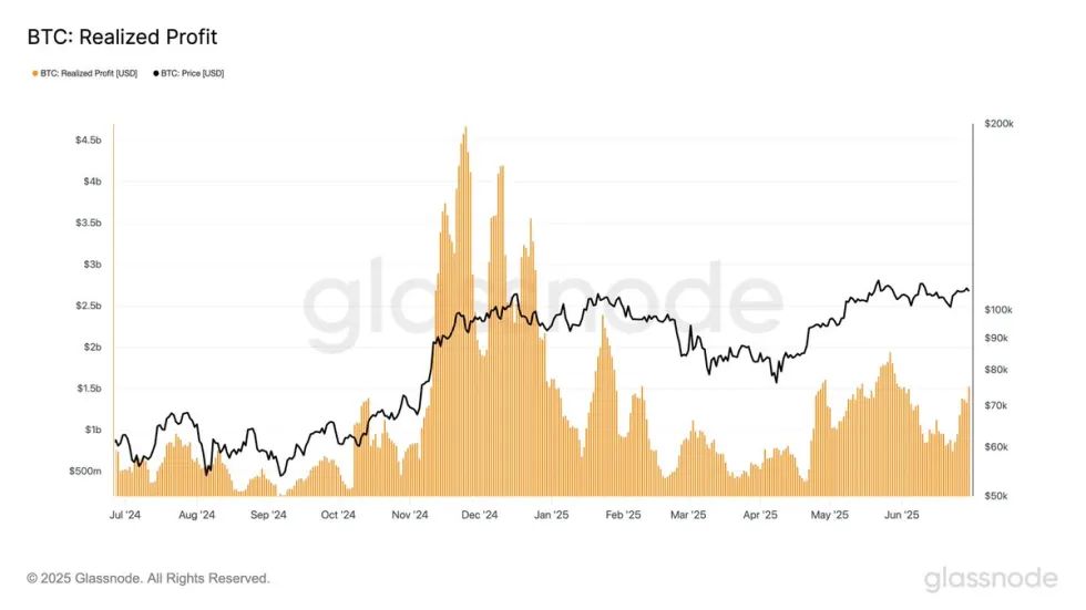 مقاومت ۱۰۹ هزار دلاری بیت کوین سد راه رشد BTC شد تحلیل آنچین بیت کوین