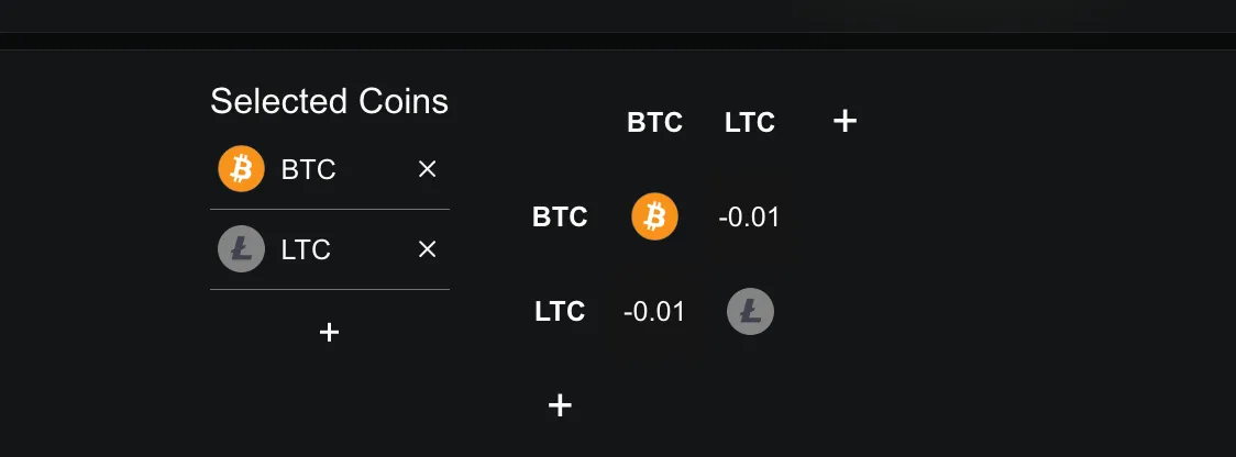 نهنگها در کف قیمت میخرند: لایت کوین، سولانا و چین لینک در آستانه یک جهش بزرگ؟ نمودار همبستگی لایت کوین و بیت کوین