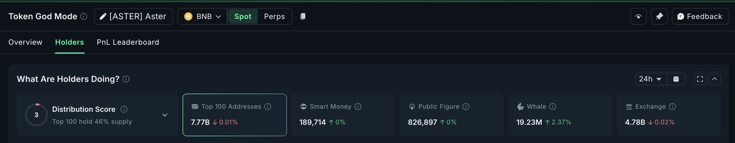 داده‌های آن‌چین آستر