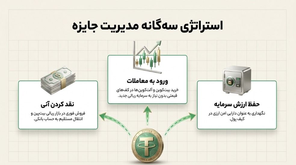 ایرداپ تتر در بیت‌پین با پیش پینی جام جهانی ۲۰۲۶ 