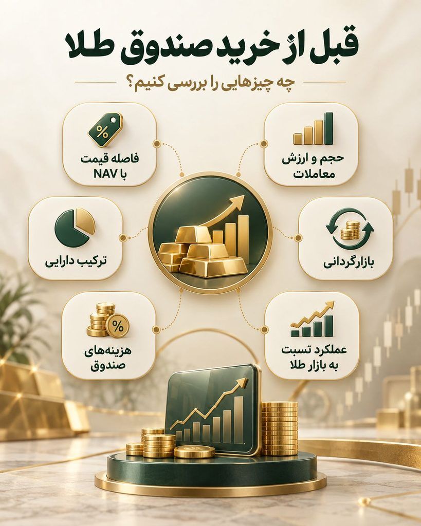 طلای آبشده بخریم یا صندوق طلا؟ مقایسه کامل برای سرمایه‌گذاری