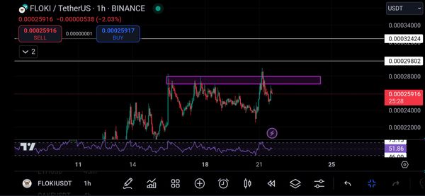 قیمت لحظه ای و نمودار تکنیکال و فاندامنتال تتر USDT - ارزدیجیتال