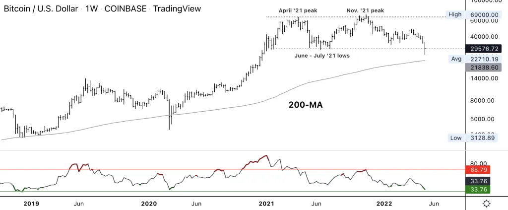 تحلیل قیمت بیت کوین تحلیل قیمت بیت کوین
