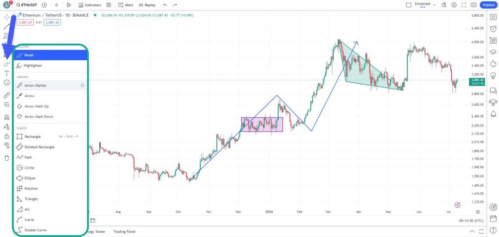 آموزش کامل تریدینگ ویو (Tradingview) و استفاده از ابزارها ابزارهای ترسیم متن و یادداشت در تریدینگ ویو