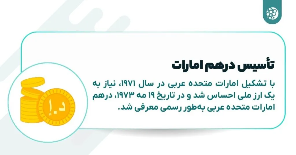 تاریخچه تأسیس درهم امارات متحده عربی