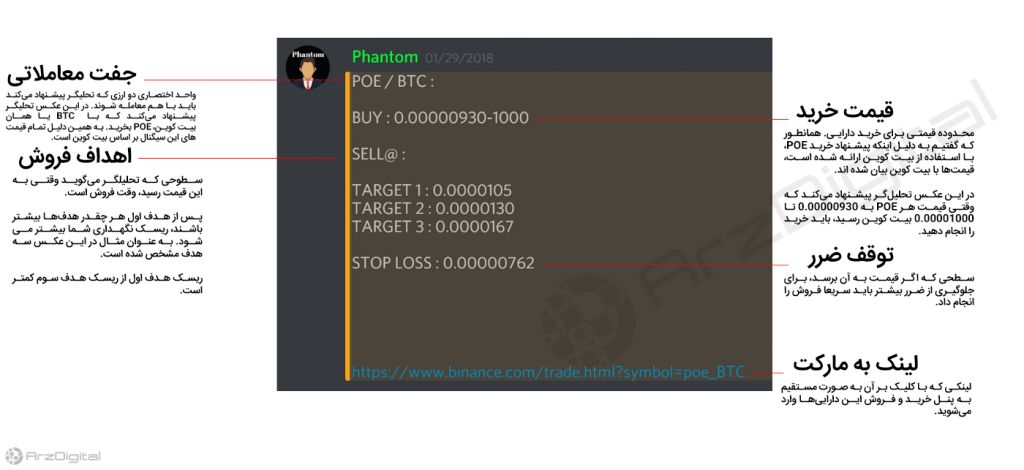 بررسی تحلیل تکنیکال و سه راه کسب سود در حوزه ارزهای دیجیتال ! بررسی تحلیل تکنیکال و سه راه کسب سود در حوزه ارزهای دیجیتال !