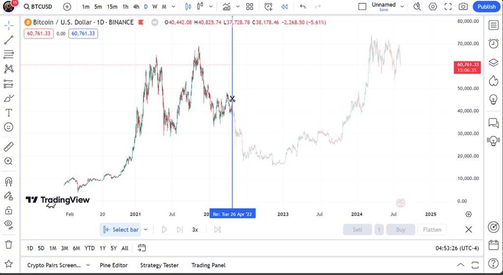 بک تست دستی در تریدینگ ویو
