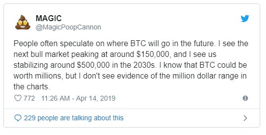 یک تحلیلگر : احتمال سقوط ۱۵ تا ۲۰ درصدی بیت کوین در هفته آینده