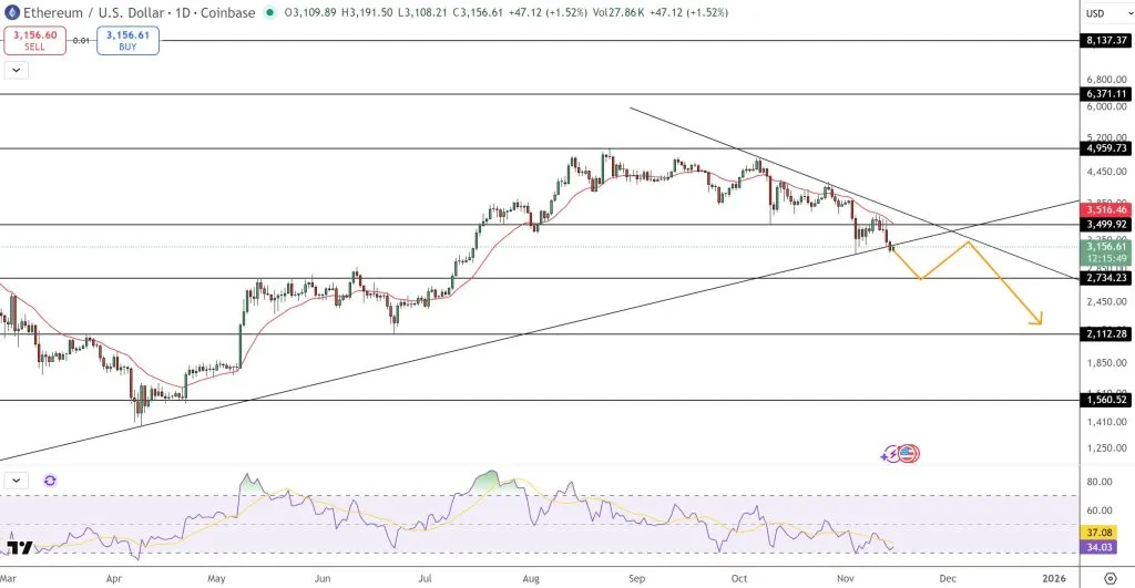 قیمت اتریوم