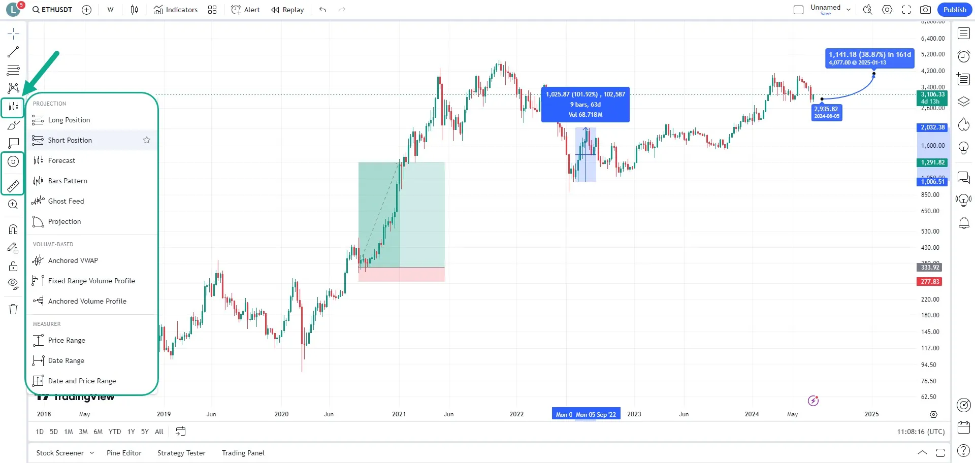 آموزش کامل تریدینگ ویو (Tradingview) و استفاده از ابزارها ابزارهای محاسبه و تخمین، آیکونها و اندازهگیری در تریدینگ ویو