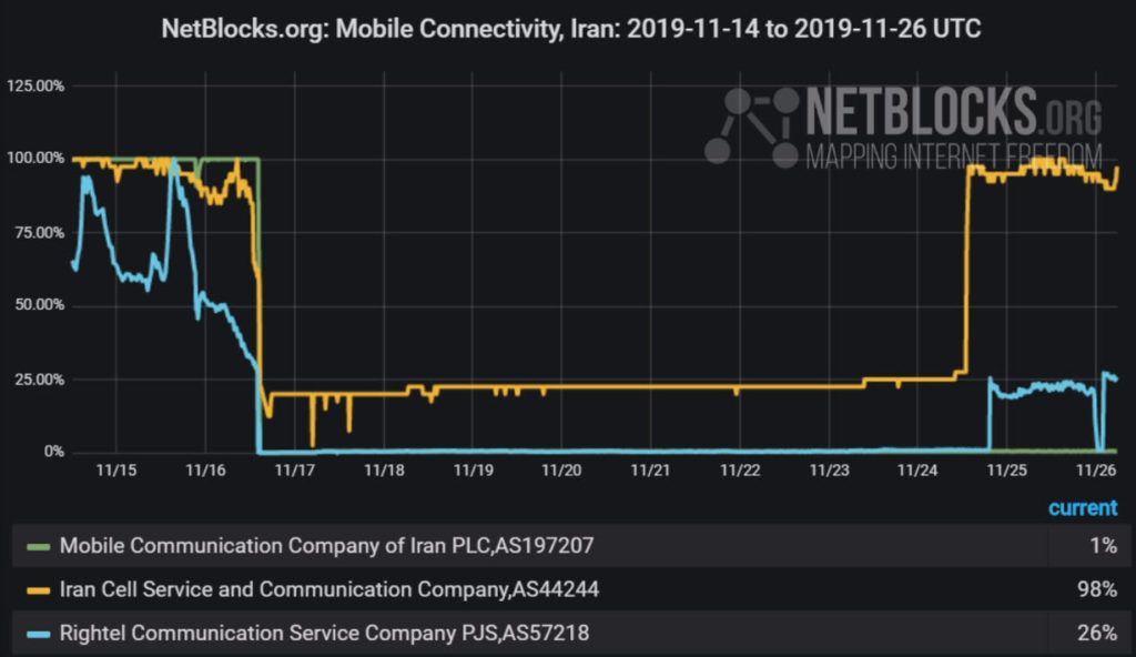 اینترنت موبایل در ایران کی وصل میشود؟ [به‌ روز‌رسانی شد]