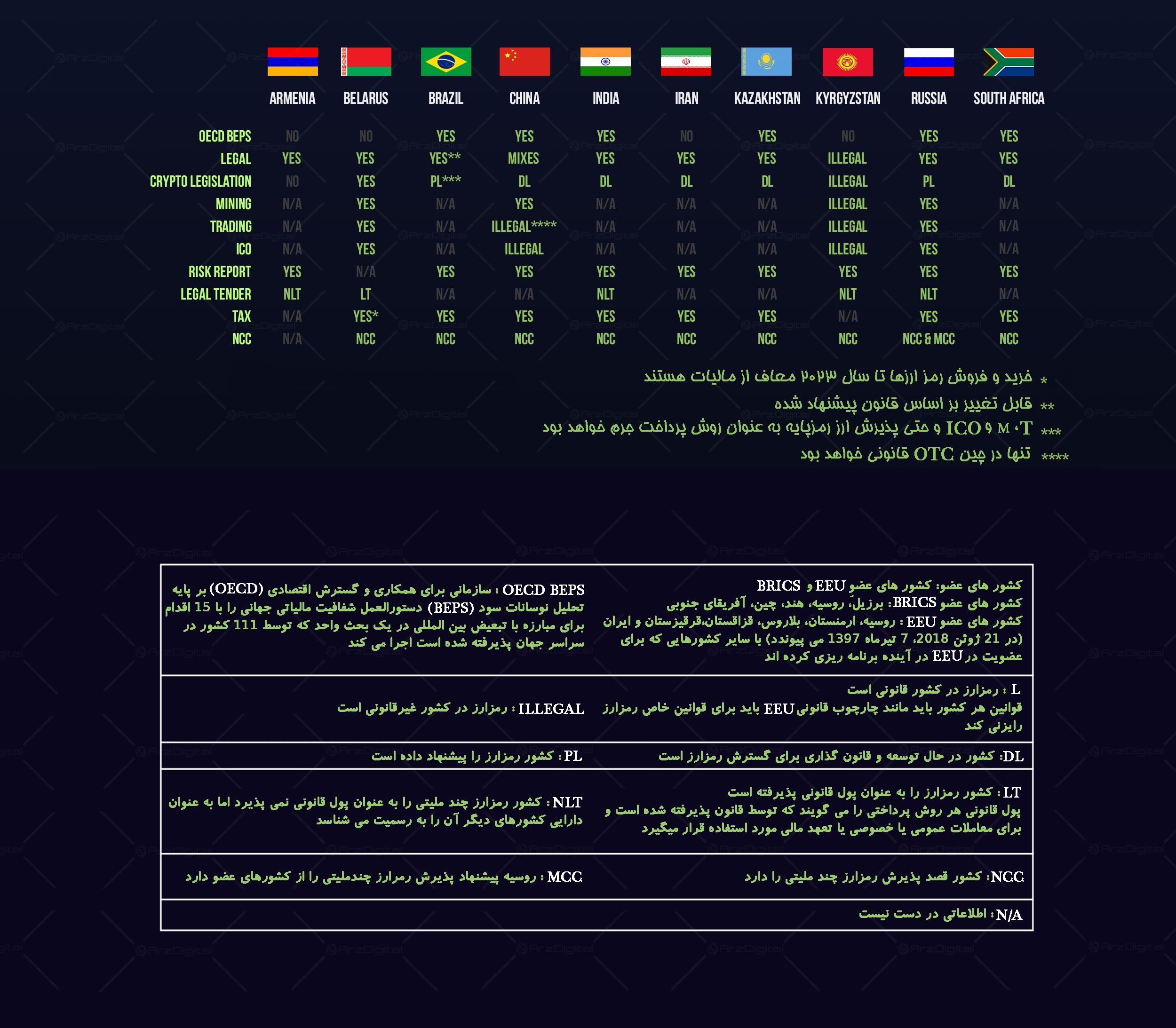 رمز ارزِ Pax: روسیه در حال ایجاد اولین رمز ارز چند ملیتی است