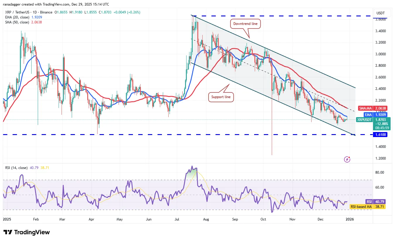 تحلیل تکنیکال XRP