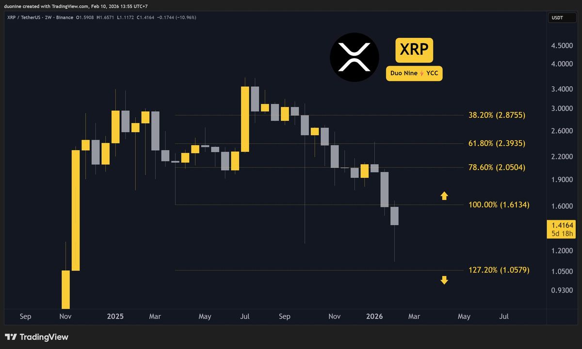 بازگشت قیمت ریپل به بالای ۱.۴ دلار؛ آیا صعود XRP تداوم خواهد داشت؟