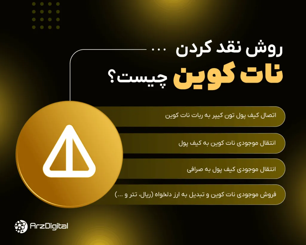 notcoin | NOT خرید نات کوین