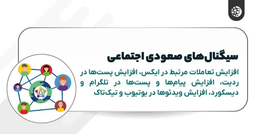 سیگنال‌های صعودی اجتماعی