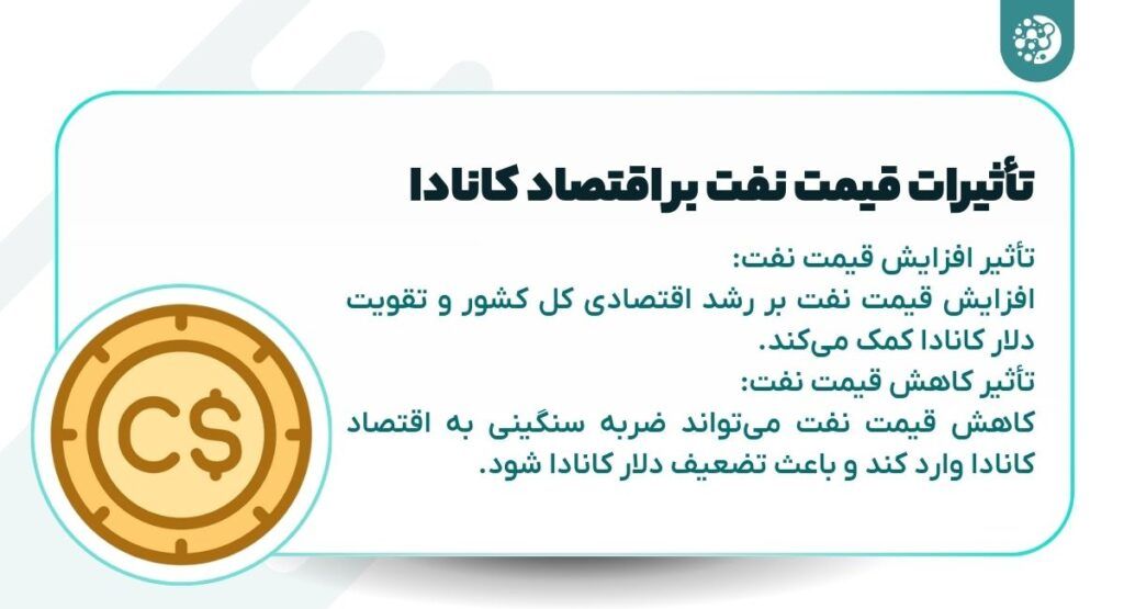 پیامدهای نوسان قیمت نفت برای اقتصاد کانادا