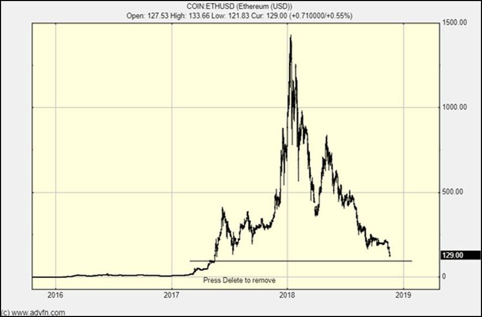 تحلیلگر فوربز: قیمت بیت کوین به 2,500 دلار خواهد رسید ! تحلیلگر فوربز: قیمت بیت کوین به 2,500 دلار خواهد رسید !