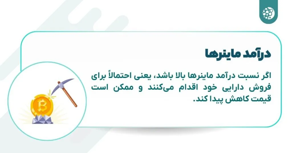 شاخص درآمد ماینرها