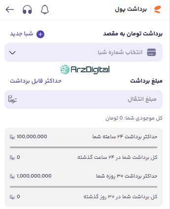 صرافی بالینکس: نقد و بررسی و اطلاعات کامل