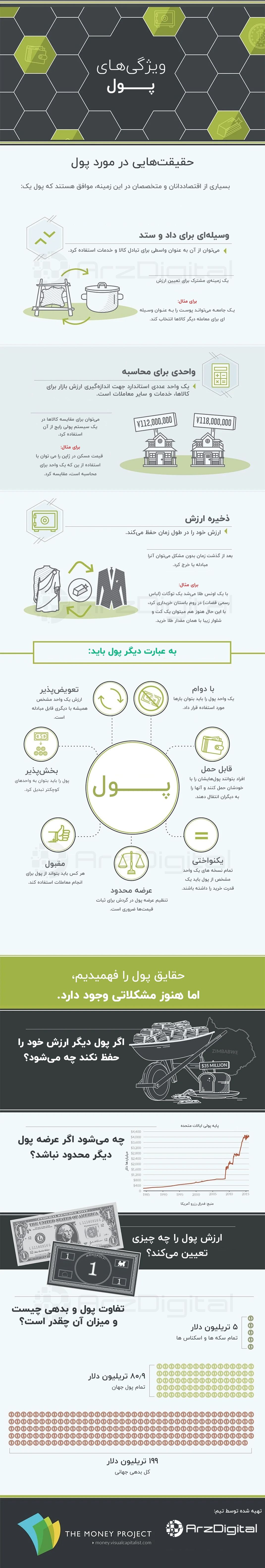 نگاهی به ویژگی‌های اصلی پول