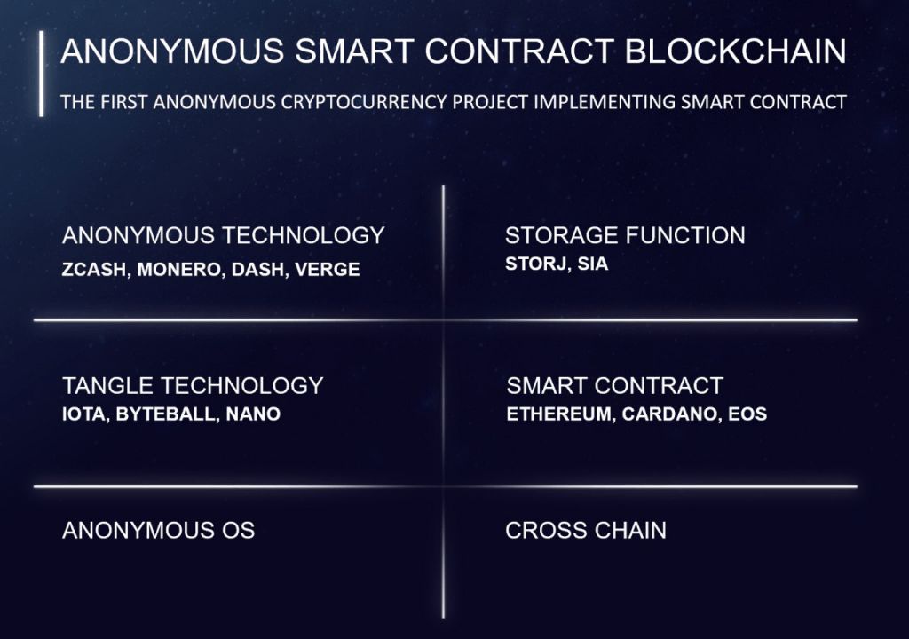 استارتاپ ژاپنی Quras بلاک چین پیگیرگریز خود را برای کمک به اینترنت اشیا راه‌اندازی می‌کند